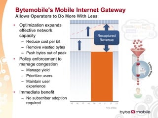 When Users Compete for Resources, the User Experience Suffers and Users LeaveTraffic VolumeVideo Stalling302520151050Video Stalling (seconds per minute)