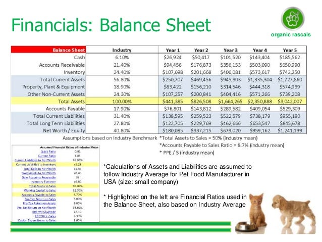 Financial Ratios For Dog Food Industry Financial Ratios For Dog Food Industry