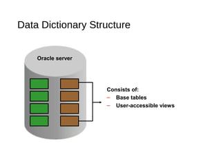 Data Dictionary Structure
Oracle server
Consists of:
– Base tables
– User-accessible views
 