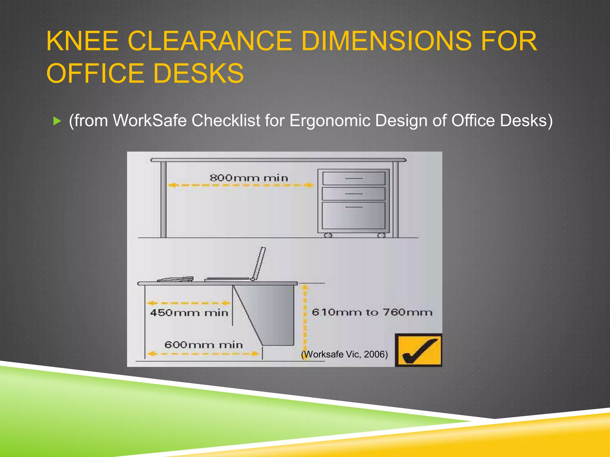 KNEE CLEARANCE DIMENSIONS FOR
OFFICE DESKS
 (from WorkSafe Checklist for Ergonomic Design of Office Desks)
(Worksafe Vic, 2006)
 
