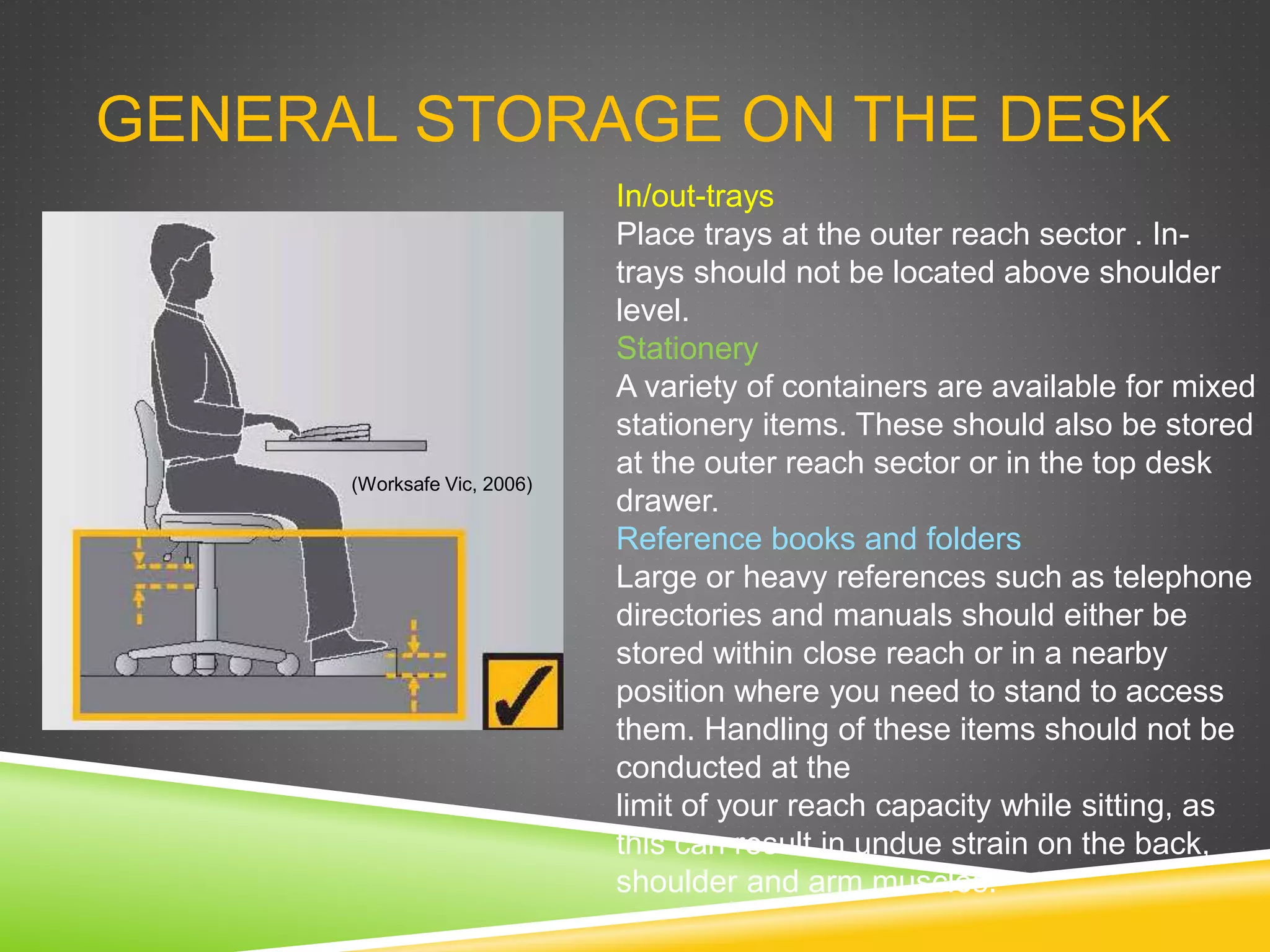 GENERAL STORAGE ON THE DESK
In/out-trays
Place trays at the outer reach sector . In-
trays should not be located above shoulder
level.
Stationery
A variety of containers are available for mixed
stationery items. These should also be stored
at the outer reach sector or in the top desk
drawer.
Reference books and folders
Large or heavy references such as telephone
directories and manuals should either be
stored within close reach or in a nearby
position where you need to stand to access
them. Handling of these items should not be
conducted at the
limit of your reach capacity while sitting, as
this can result in undue strain on the back,
shoulder and arm muscles.
(Worksafe Vic, 2006)
 