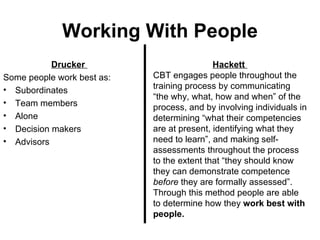 Working With People Drucker  Some people work best as: Subordinates Team members Alone  Decision makers Advisors Hackett  CBT engages people throughout the training process by communicating “the why, what, how and when” of the process, and by involving individuals in determining “what their competencies are at present, identifying what they need to learn”, and making self-assessments throughout the process to the extent that “they should know they can demonstrate competence  before  they are formally assessed”. Through this method people are able to determine how they  work best with people. 