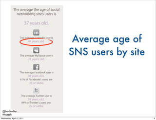 Average age of
                            SNS users by site




 @heidimiller
 #huzzah
Wednesday, April 13, 2011         ...