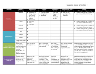 Reputable Reputation Worksheet Managing Online Reputation & Personal Branding Audit | DOCX