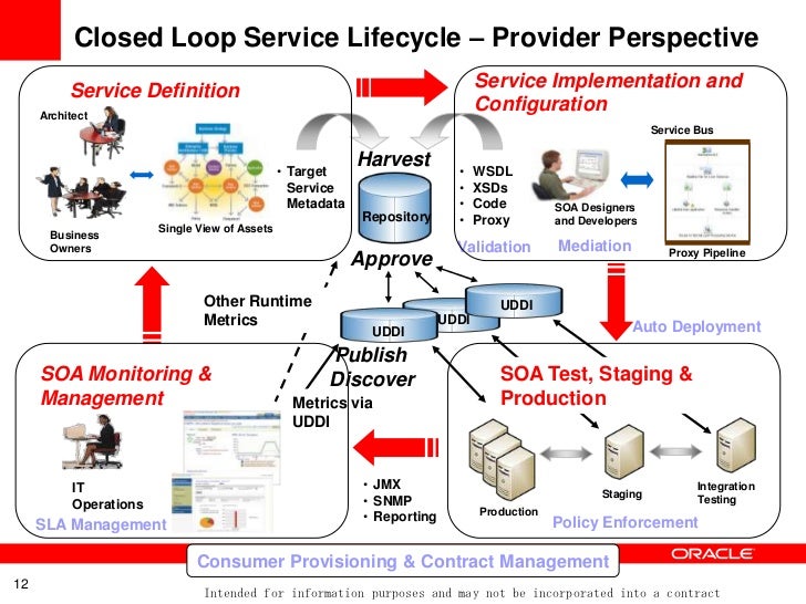 oracle fusion workflow managing oracle fusion middleware oracle fusion workflow managing oracle fusion middleware
