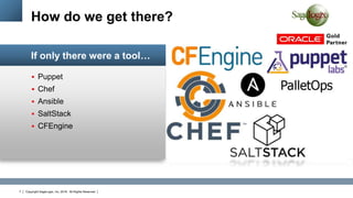 Copyright SageLogix, Inc, 2016. All Rights Reserved7
 Puppet
 Chef
 Ansible
 SaltStack
 CFEngine
If only there were a tool…
How do we get there?
 
