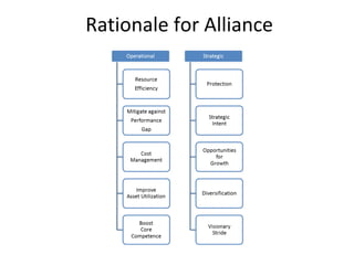 Rationale for Alliance
 