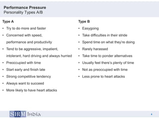 Performance Pressure
Personality Types A/B

Type A                                          Type B
• Try to do more and faster                     • Easygoing
• Concerned with speed,                         • Take difficulties in their stride
  performance and productivity                  • Spend time on what they‟re doing
• Tend to be aggressive, impatient,             • Rarely harassed
  intolerant, hard driving and always hurried   • Take time to ponder alternatives
• Preoccupied with time                         • Usually feel there‟s plenty of time
• Start early and finish late                   • Not as preoccupied with time
• Strong competitive tendency                   • Less prone to heart attacks
• Always want to succeed
• More likely to have heart attacks




                                                                                            4
                                                                                        4
 