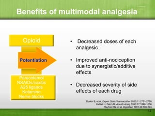 Benefits of multimodal analgesia


  Opioid        •   Decreased doses of each
                    analgesic

 Potentiation   • Improved anti-nociception
                  due to synergistic/additive
                  effects
 Paracetamol
NSAIDs/coxibs
 Α2δ ligands
                • Decreased severity of side
  Ketamine        effects of each drug
 Nerve blocks
                       Durkin B, et al. Expert Opin Pharmacother 2010;11:2751-2758;
                                Kehlet H, Dahl JB. Anesth Analg 1993;77:1048-1056;
                                         Playford RJ, et al. Digestion 1991;49:198-203.
                                                                                  12
 