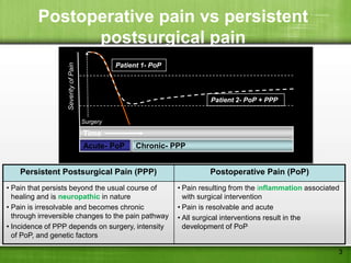 Postoperative pain vs persistent
               postsurgical pain
                                                Patient 1- PoP
                   Severity of Pain



                                                                           Patient 2- PoP + PPP


                                      Surgery

                                      Time
                                      Acute- PoP      Chronic- PPP


    Persistent Postsurgical Pain (PPP)                                    Postoperative Pain (PoP)
• Pain that persists beyond the usual course of                  • Pain resulting from the inflammation associated
  healing and is neuropathic in nature                             with surgical intervention
• Pain is irresolvable and becomes chronic                       • Pain is resolvable and acute
  through irreversible changes to the pain pathway               • All surgical interventions result in the
• Incidence of PPP depends on surgery, intensity                   development of PoP
  of PoP, and genetic factors

                                                                                                                 3
 