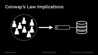 @KevinGoldsmith Nimble Autonomy
Conway’s Law Implications
CTO Connection / November 2021
 