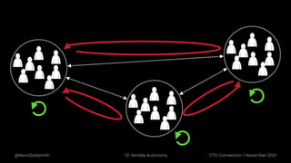 @KevinGoldsmith CTO Connection / November 2021
Nimble Autonomy
 