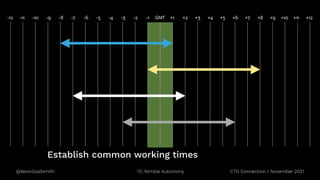 @KevinGoldsmith CTO Connection / November 2021
Nimble Autonomy
Establish common working times
GMT +1 +2 +3 +4 +5 +6 +7 +8 +9 +10 +11 +12
-1
-2
-3
-4
-5
-6
-8 -7
-9
-10
-11
-12
 