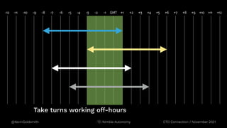 @KevinGoldsmith CTO Connection / November 2021
Nimble Autonomy
GMT +1 +2 +3 +4 +5 +6 +7 +8 +9 +10 +11 +12
-1
-2
-3
-4
-5
-6
-8 -7
-9
-10
-11
-12
Take turns working off-hours
 