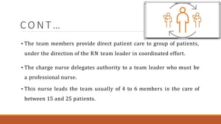 C O N T …
 The team members provide direct patient care to group of patients,
under the direction of the RN team leader in coordinated effort.
 The charge nurse delegates authority to a team leader who must be
a professional nurse.
 This nurse leads the team usually of 4 to 6 members in the care of
between 15 and 25 patients.
 