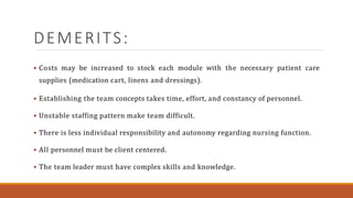 DEMERITS:
 Costs may be increased to stock each module with the necessary patient care
supplies (medication cart, linens and dressings).
 Establishing the team concepts takes time, effort, and constancy of personnel.
 Unstable staffing pattern make team difficult.
 There is less individual responsibility and autonomy regarding nursing function.
 All personnel must be client centered.
 The team leader must have complex skills and knowledge.
 