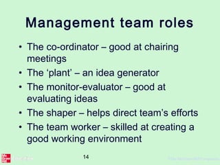 14 ©The McGraw-Hill Companies,
Management team roles
• The co-ordinator – good at chairing
meetings
• The ‘plant’ – an idea generator
• The monitor-evaluator – good at
evaluating ideas
• The shaper – helps direct team’s efforts
• The team worker – skilled at creating a
good working environment
 