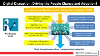 Managing People Change in Digital Era | PPTX