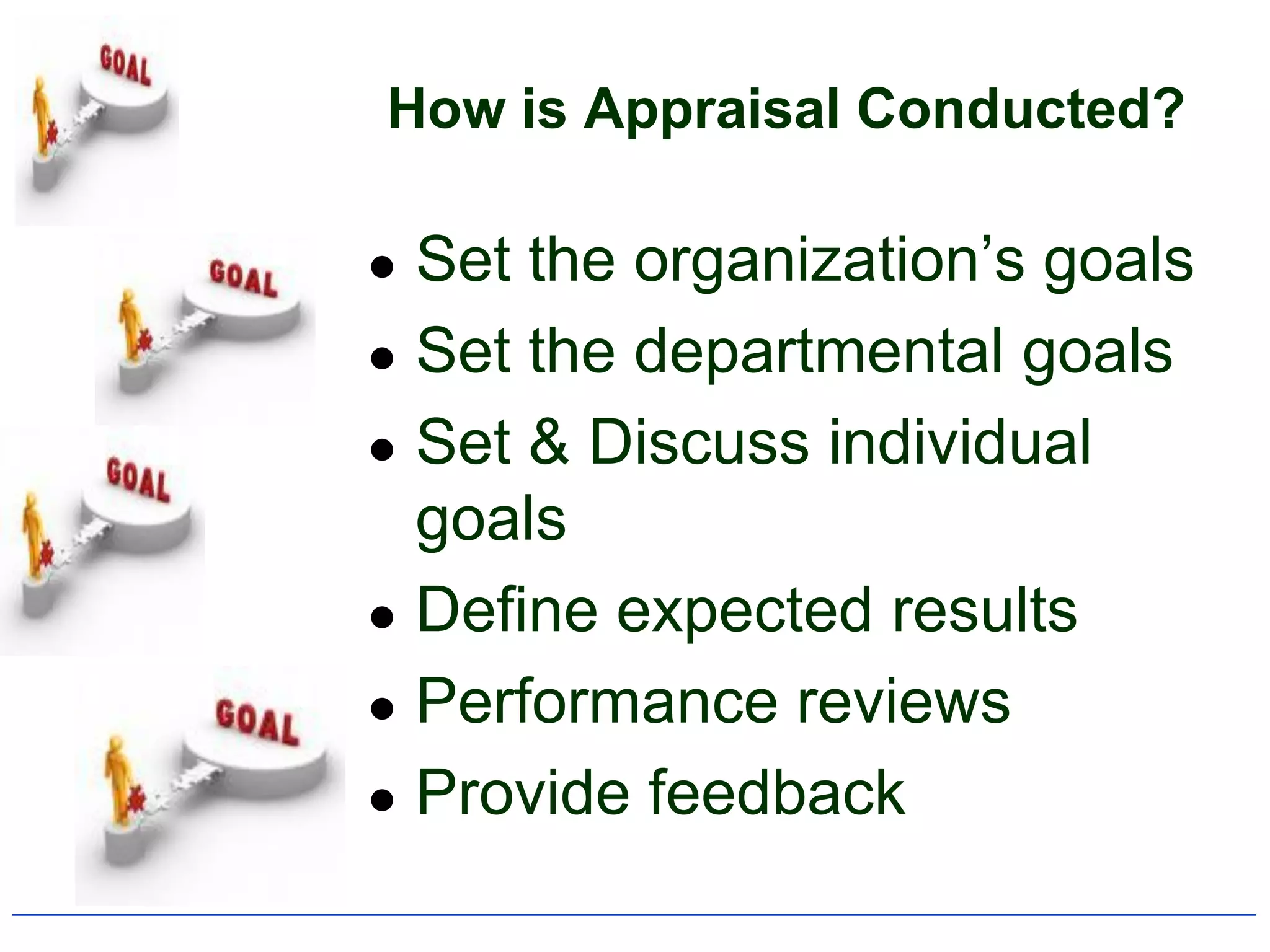 How is Appraisal Conducted?

   Set the organization‟s goals
   Set the departmental goals
   Set & Discuss individual
    goals
   Define expected results
   Performance reviews
   Provide feedback
 