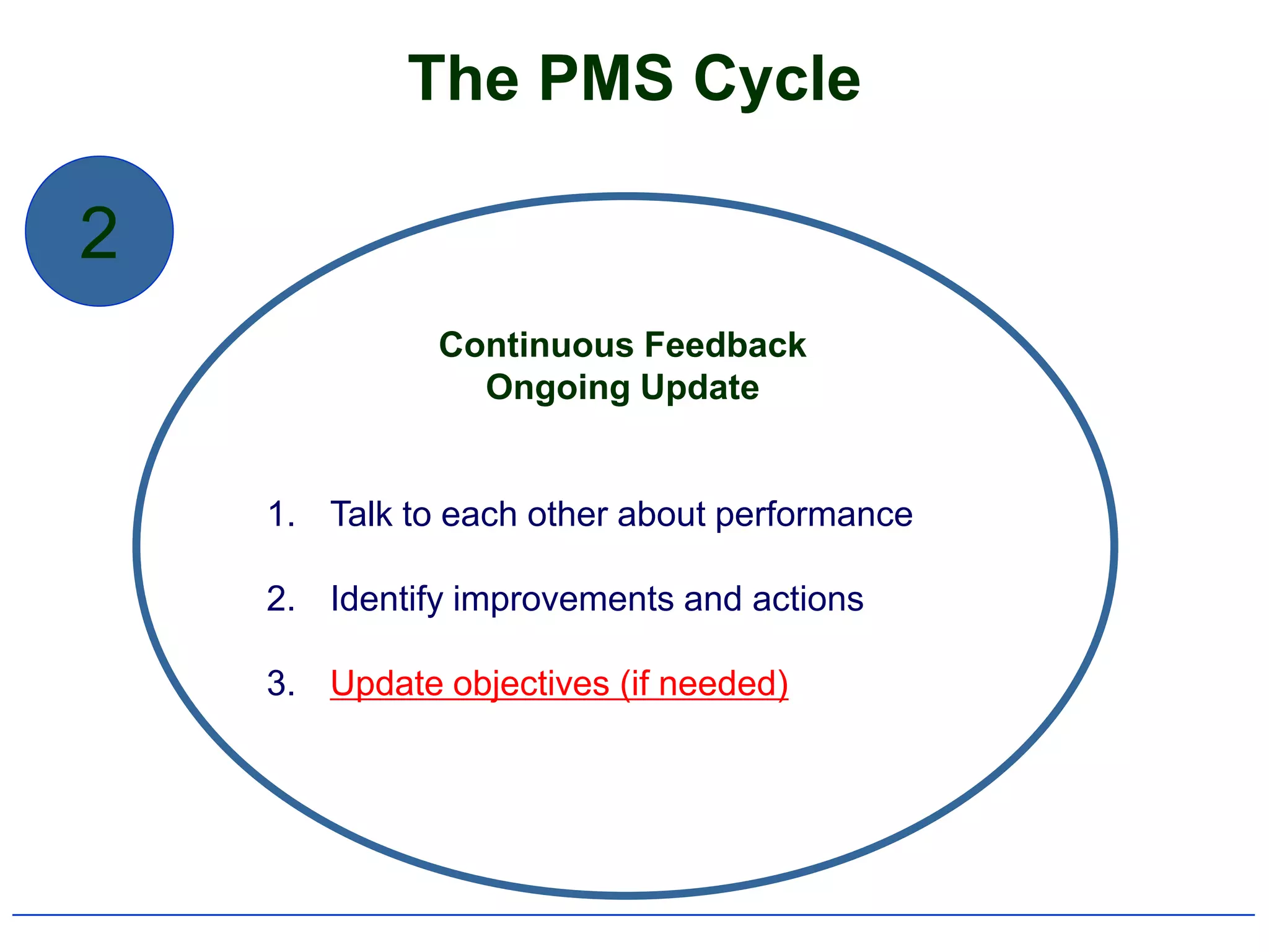 The PMS Cycle

2
              Continuous Feedback
                Ongoing Update


    1. Talk to each other about performance

    2. Identify improvements and actions

    3. Update objectives (if needed)
 