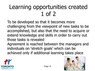 Learning opportunities created
            1 of 2
To be developed so that it becomes more
challenging from the viewpoint of new tasks to be
accomplished, but also that the need to acquire or
extend knowledge and skills in order to carry out
those tasks is revealed
Agreement is reached between the managers and
individuals on ‘stretch goals’ which can be
achieved only if additional learning takes place


                      Page 14
 