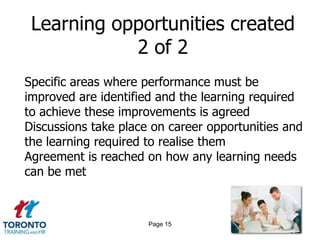 Learning opportunities created
            2 of 2
Specific areas where performance must be
improved are identified and the learning required
to achieve these improvements is agreed
Discussions take place on career opportunities and
the learning required to realise them
Agreement is reached on how any learning needs
can be met



                      Page 15
 