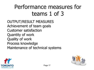 Performance measures for
          teams 1 of 3
OUTPUT/RESULT MEASURES
Achievement of team goals
Customer satisfaction
Quantity of work
Quality of work
Process knowledge
Maintenance of technical systems



                     Page 17
 