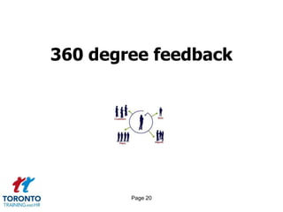 360 degree feedback




        Page 20
 