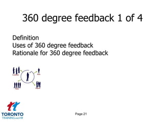 360 degree feedback 1 of 4
Definition
Uses of 360 degree feedback
Rationale for 360 degree feedback




                     Page 21
 