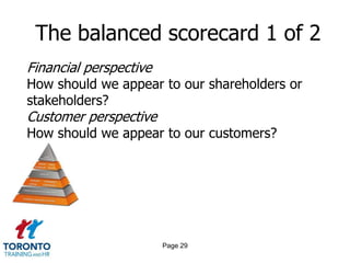 The balanced scorecard 1 of 2
Financial perspective
How should we appear to our shareholders or
stakeholders?
Customer perspective
How should we appear to our customers?




                        Page 29
 