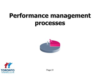 Performance management
       processes




          Page 31
 
