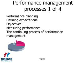 Performance management
         processes 1 of 4
Performance planning
Defining expectations
Objectives
Measuring performance
The continuing process of performance
management




                     Page 32
 