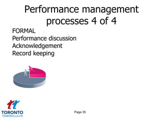 Performance management
         processes 4 of 4
FORMAL
Performance discussion
Acknowledgement
Record keeping




                     Page 35
 