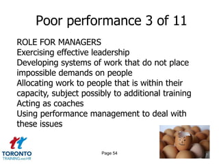 Poor performance 3 of 11
ROLE FOR MANAGERS
Exercising effective leadership
Developing systems of work that do not place
impossible demands on people
Allocating work to people that is within their
capacity, subject possibly to additional training
Acting as coaches
Using performance management to deal with
these issues


                       Page 54
 