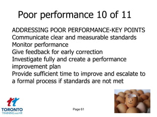 Poor performance 10 of 11
ADDRESSING POOR PERFORMANCE-KEY POINTS
Communicate clear and measurable standards
Monitor performance
Give feedback for early correction
Investigate fully and create a performance
improvement plan
Provide sufficient time to improve and escalate to
a formal process if standards are not met



                      Page 61
 
