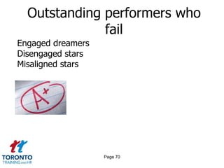 Outstanding performers who
              fail
Engaged dreamers
Disengaged stars
Misaligned stars




                   Page 70
 