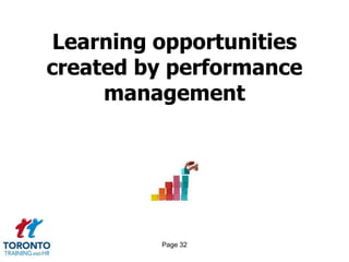 Learning opportunities
created by performance
     management




          Page 32
 