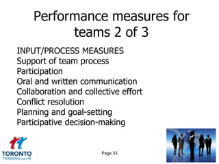 Performance measures for
          teams 2 of 3
INPUT/PROCESS MEASURES
Support of team process
Participation
Oral and written communication
Collaboration and collective effort
Conflict resolution
Planning and goal-setting
Participative decision-making


                       Page 33
 