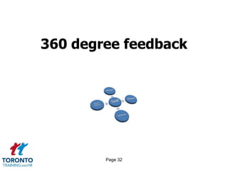 360 degree feedback




        Page 32
 