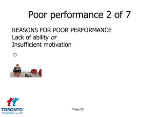 Poor performance 2 of 7
REASONS FOR POOR PERFORMANCE
Lack of ability or
Insufficient motivation




                Page 33
 