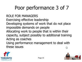 Poor performance 3 of 7
ROLE FOR MANAGERS
Exercising effective leadership
Developing systems of work that do not place
impossible demands on people
Allocating work to people that is within their
capacity, subject possibly to additional training
Acting as coaches
Using performance management to deal with
these issues


                       Page 33
 