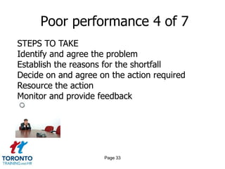 Poor performance 4 of 7
STEPS TO TAKE
Identify and agree the problem
Establish the reasons for the shortfall
Decide on and agree on the action required
Resource the action
Monitor and provide feedback




                     Page 33
 