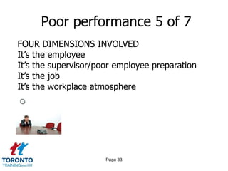 Poor performance 5 of 7
FOUR DIMENSIONS INVOLVED
It‟s the employee
It‟s the supervisor/poor employee preparation
It‟s the job
It‟s the workplace atmosphere




                      Page 33
 