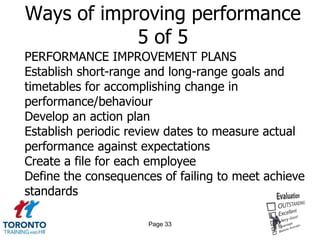 Ways of improving performance
            5 of 5
PERFORMANCE IMPROVEMENT PLANS
Establish short-range and long-range goals and
timetables for accomplishing change in
performance/behaviour
Develop an action plan
Establish periodic review dates to measure actual
performance against expectations
Create a file for each employee
Define the consequences of failing to meet achieve
standards

                      Page 33
 