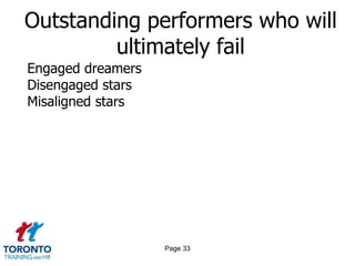 Outstanding performers who will
         ultimately fail
Engaged dreamers
Disengaged stars
Misaligned stars




                   Page 33
 