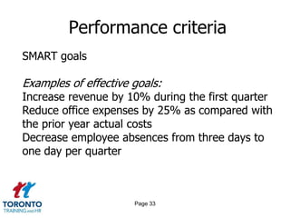 Performance criteria
SMART goals

Examples of effective goals:
Increase revenue by 10% during the first quarter
Reduce office expenses by 25% as compared with
the prior year actual costs
Decrease employee absences from three days to
one day per quarter



                      Page 33
 