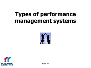 Types of performance
management systems




        Page 32
 