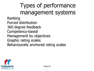 Types of performance
       management systems
Ranking
Forced distribution
360 degree feedback
Competency-based
Management by objectives
Graphic rating scales
Behaviourally anchored rating scales




                      Page 33
 