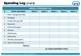 Designed & Developed by : Wong Yew Yip ~ updated 17 September 2021
Spending Log (1 of 3)
WEEKLY SPENDING LOG
A FIXED EXPENSES WEEK 1 WEEK 2 WEEK 3 WEEK 4 WEEK 5
1 Rent, management fees
2 Mortgage
3 Credit Card payment
4 Insurance
5 Child care/support
6 Alimony
7 Vehicle loan
8 Allowances
9 Monthly prescriptions
10 Other Fixed Expenses
TOTALS
(A) FIXED EXPENSES TOTAL
 