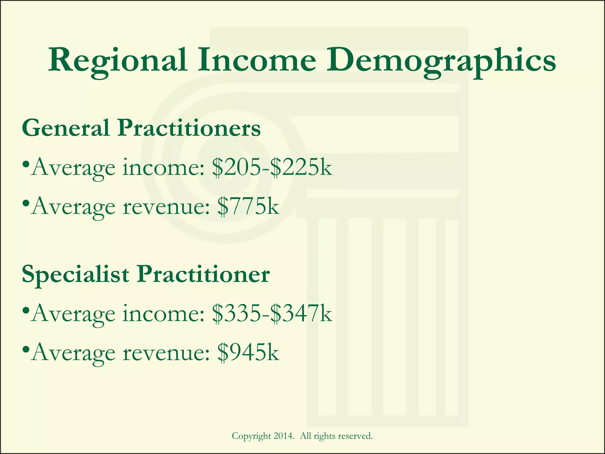 Regional Income Demographics
General Practitioners
•Average income: $205-$225k
•Average revenue: $775k
Specialist Practitioner
•Average income: $335-$347k
•Average revenue: $945k
Copyright 2014. All rights reserved.
 
